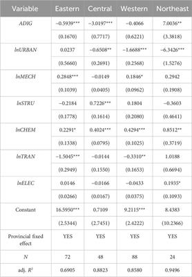 How has the rural digital economy influenced agricultural carbon emissions? Agricultural green technology change as a mediated variable